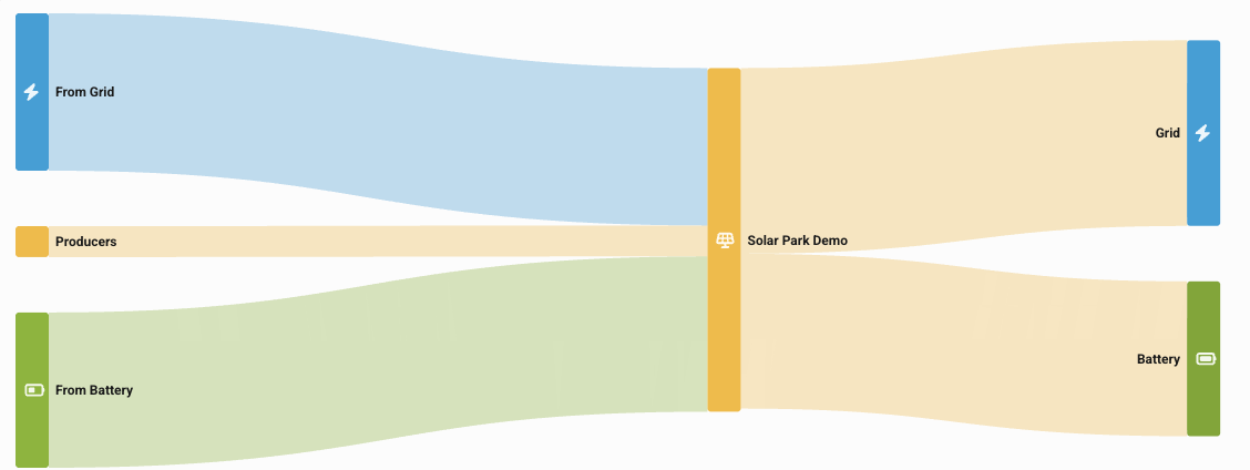 Energy Flow Sankey diagram