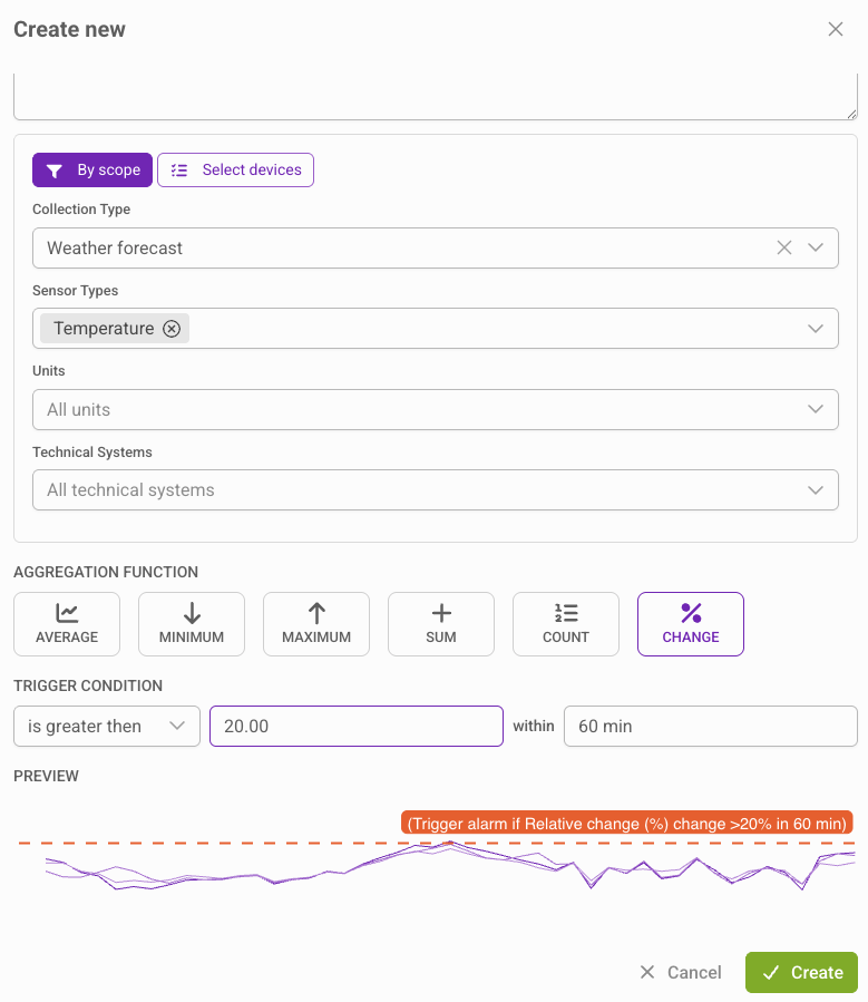 Smart Alarm chart preview placeholder