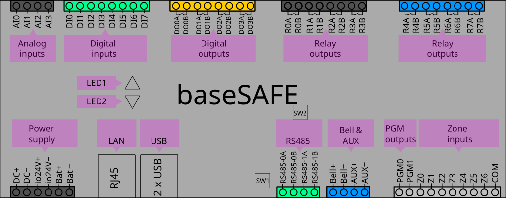 baseSAFE connectors