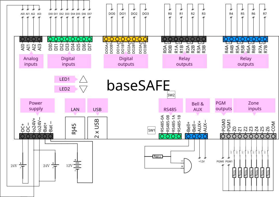 General wiring diagram