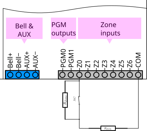 Zone wiring - EOL and Zone
